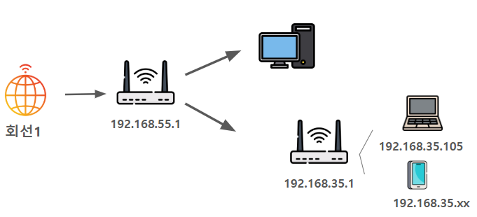 network_composition.png