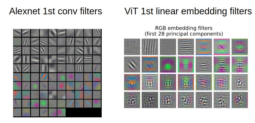 출처 : https://theaisummer.com/vision-transformer/ 좌측은 Alexnet 필터, 우측은 ViT 필터
