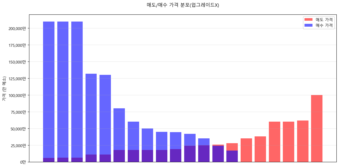 노작기준_매수_매도가격_비교.png